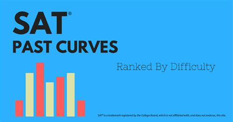 Past SAT® Curves 